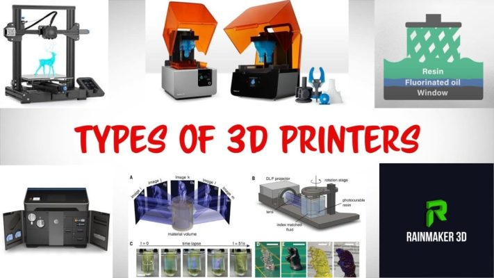 3D printing technology - Types of 3D printers